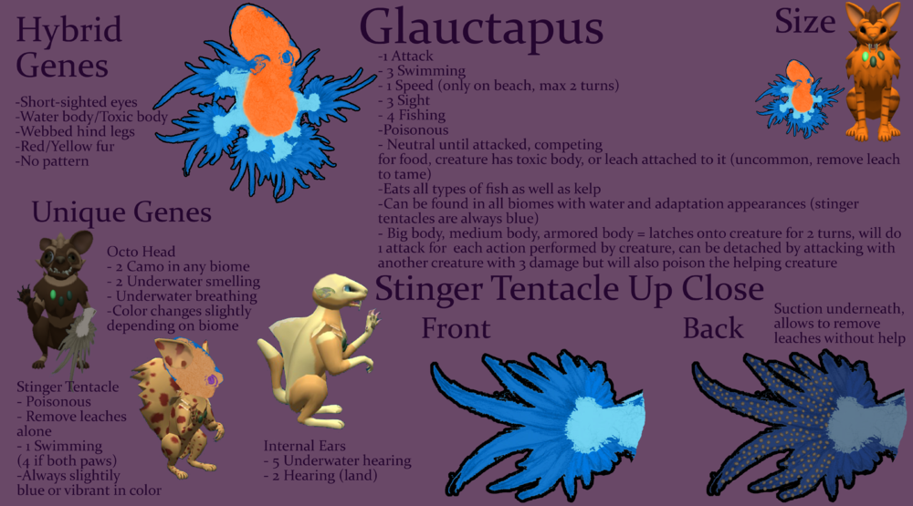 Glauctapus.thumb.png.f5d491cd0e60e894f7dd5dd777c40c9c.png