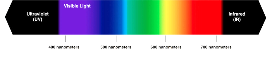 visible-spectrum.png.2d76c3e2553aff57d3b06c4e88344dba.png