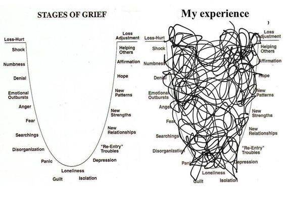 stages-of-grief-charts-2.jpg.784242fc7323176fbe9896c39cc2fff7.jpg